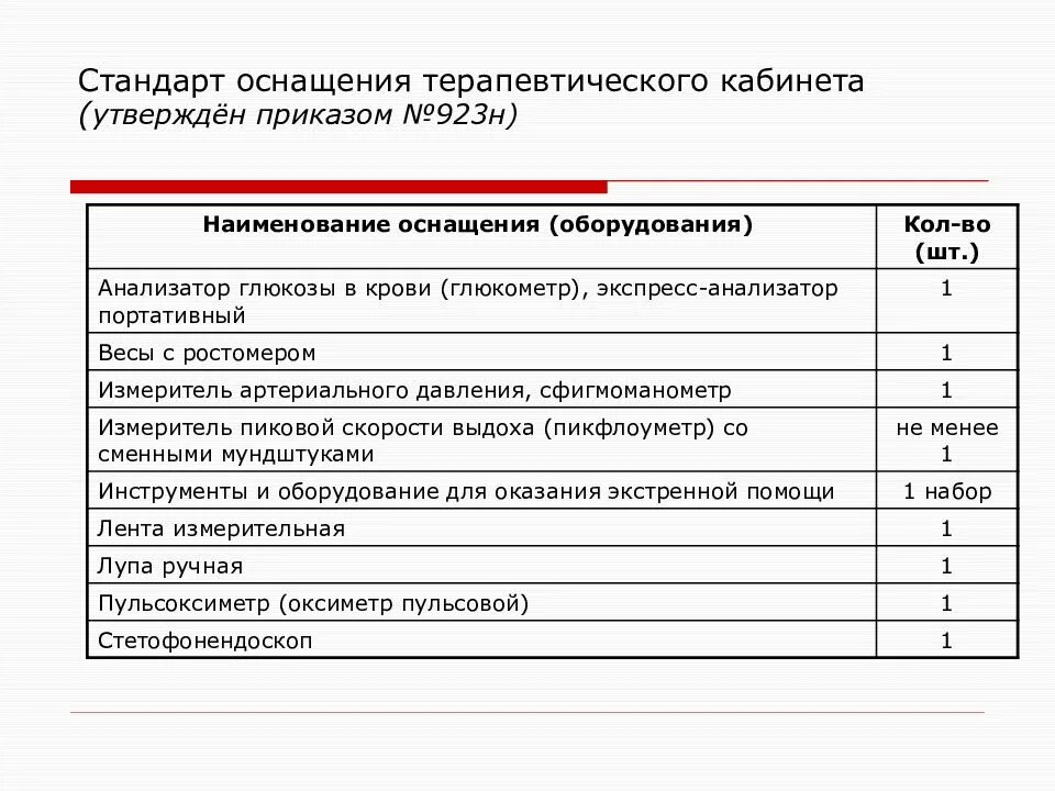 Оснащение кабинетов поликлиники приказ