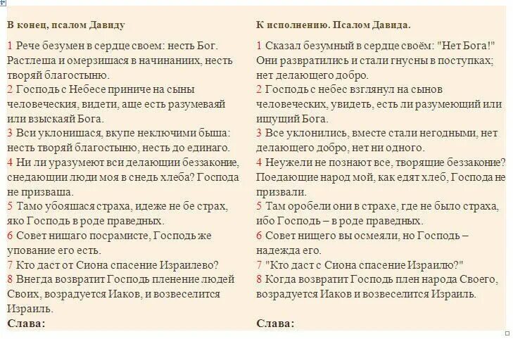 145 Псалом текст. 13 Псалом текст. Псалтирь Псалом 13. 13 Псалом текст на русском. Псалом 13 читать