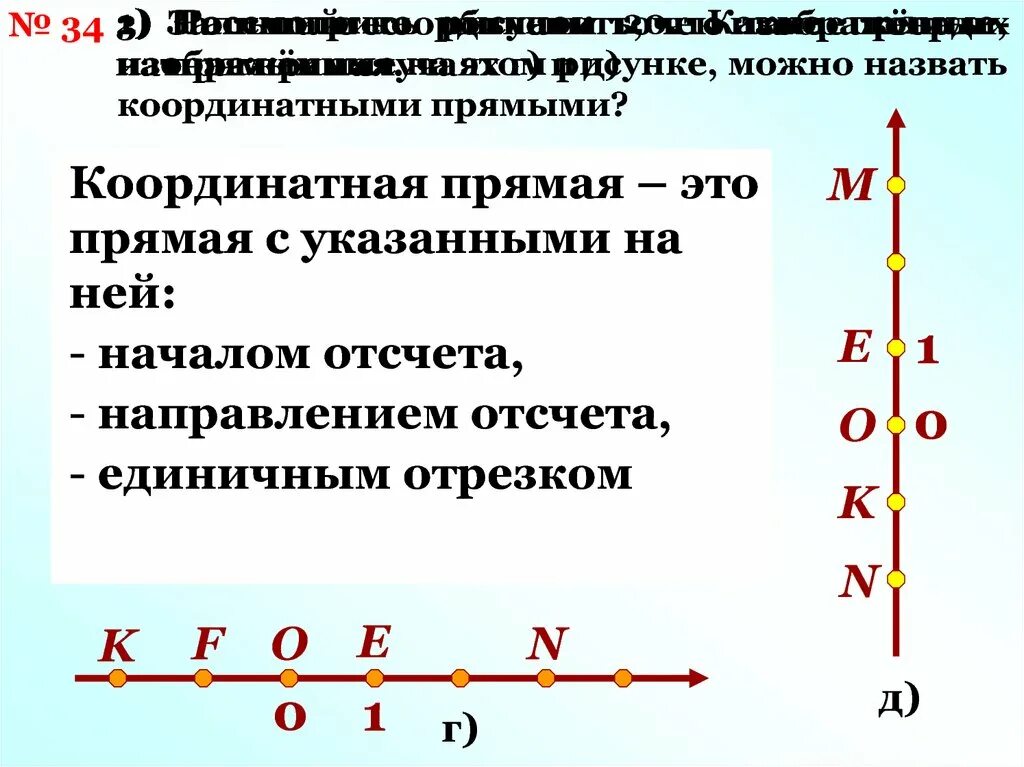 Координатная прямая правило. Прямая координатная прямая. Элементы координатной прямой. Координатная прямая положительные и отрицательные числа. Модель координатной прямой