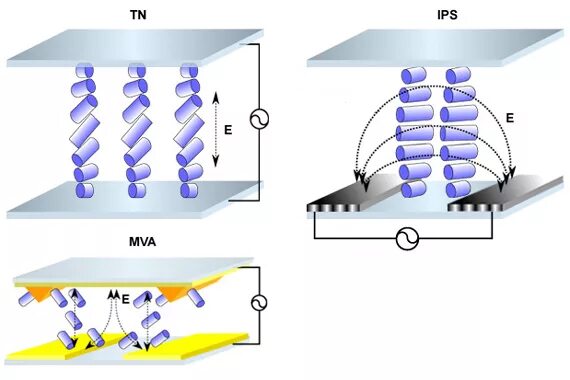 технология mva матрицы. Ips матрица принцип работы. технологии производства матриц. технологии производства матриц. технологии производства матриц.