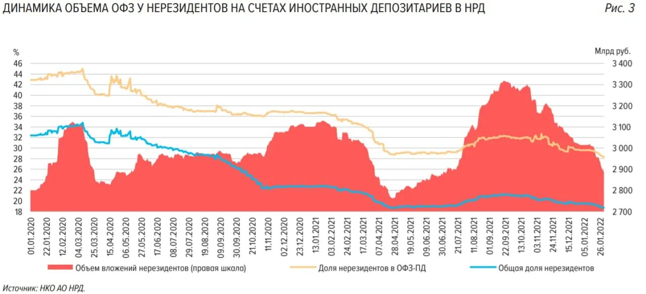 Минфин размещает ОФЗ. Кризис рубля. Госдолг Австралии 2021.