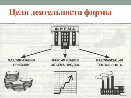 Цель деятельности торговой организации