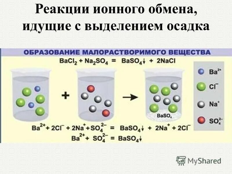 Условия протекания реакций ионного обмена. Реакция с выделением осадка. Реакция обмена. Ионные реакции в растворах электролитов. Условие протекания ионных реакций