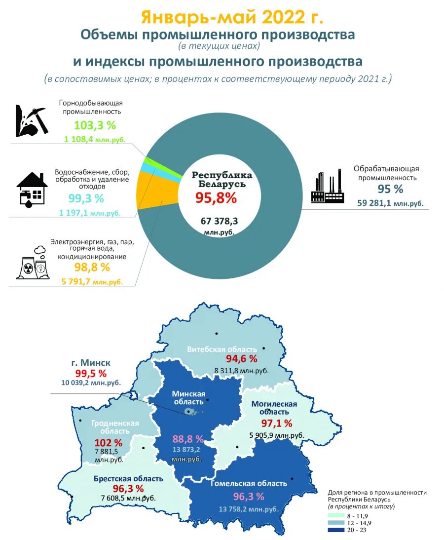 Можно ли сейчас в беларусь