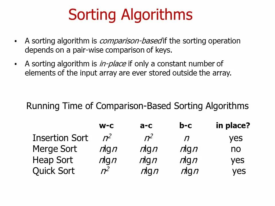 Sorting algorithms