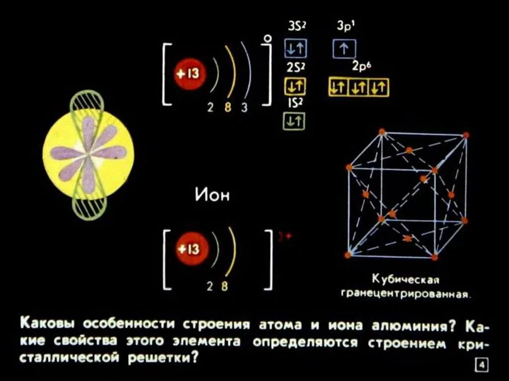 Схема строения иона al3 это. Строение Иона алюминия. Атом алюминия отличается от Иона алюминия.