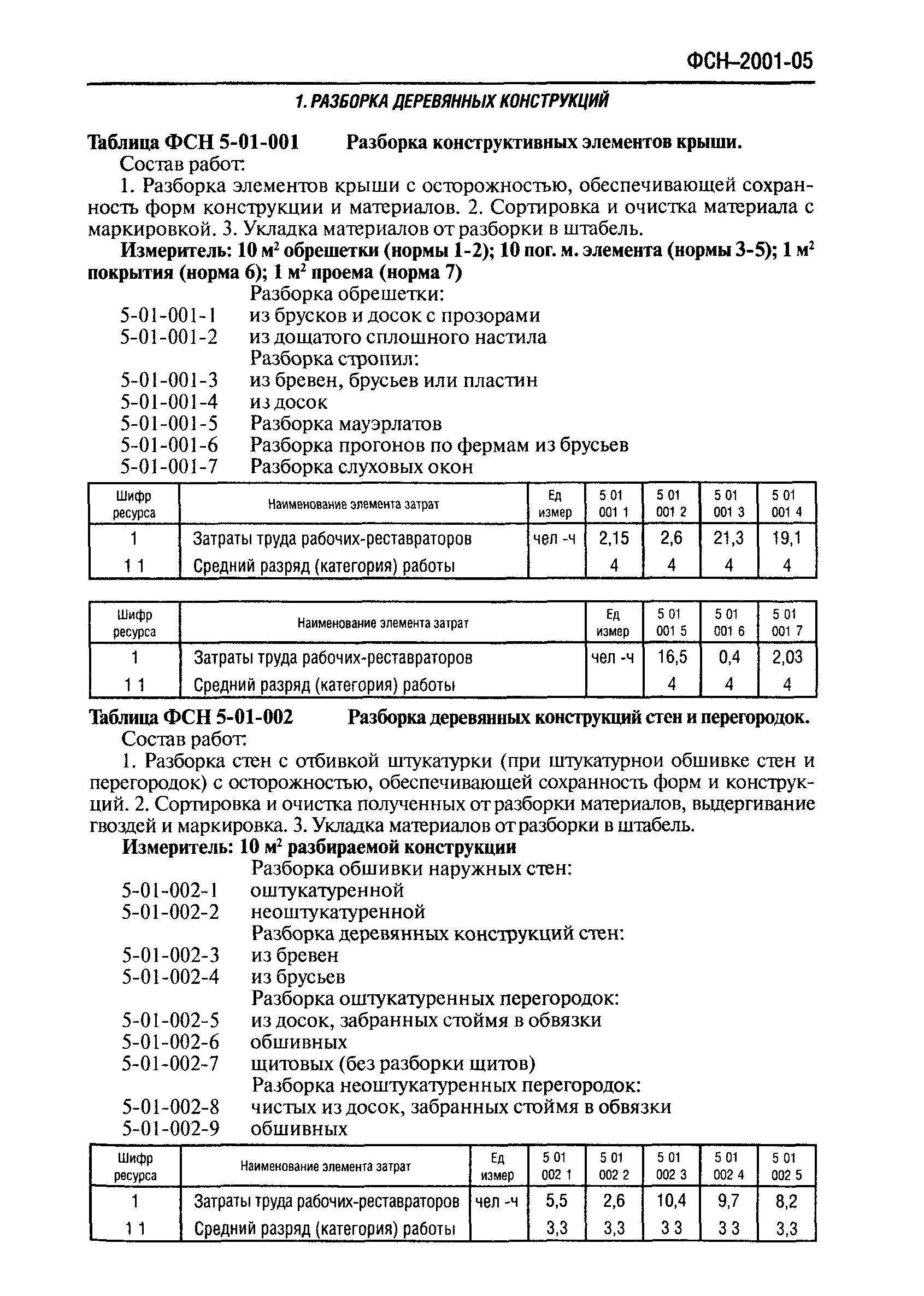 ФСН. ФСН-1.5. ФСН-2. ФСН 3-02-007. Фсн оо 2