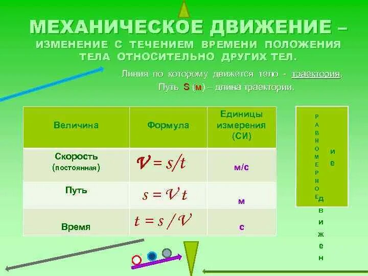 Механическое движение формула и единица измерения. Равномерное механическое движение формула. Движения в физике формулы и характеристики. Формула расчета скорости механического движения.