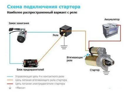 Провода реле стартера