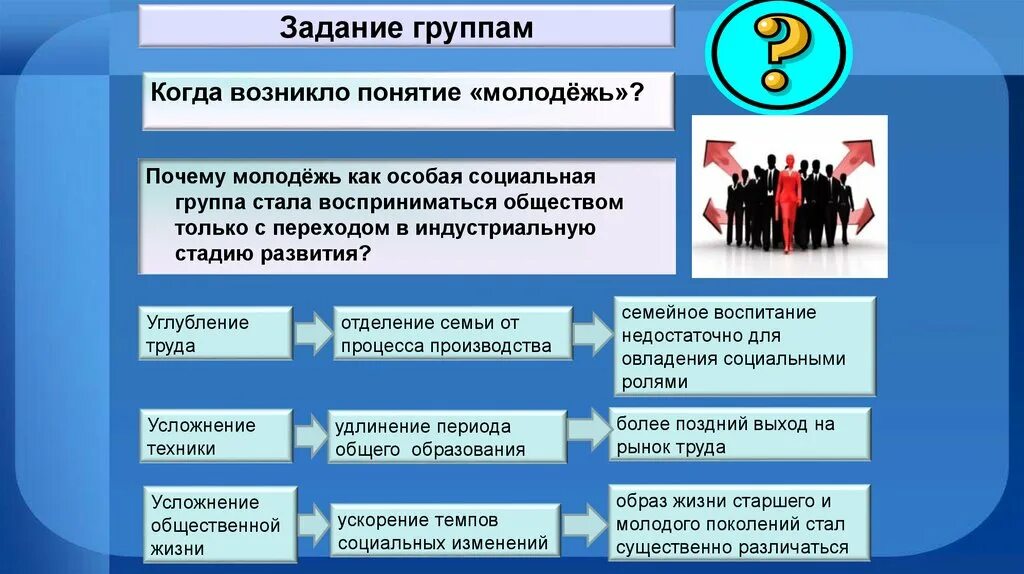 С чем связано изменения в обществе. Молодежь в современном обществе Обществознание. Проблемы социализации. Молодежь в современном обществе презентация. Роль молодежи в современном обществе.