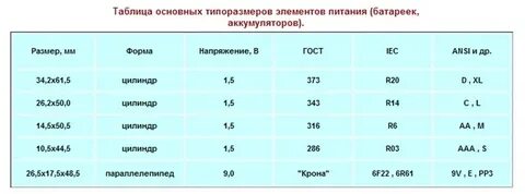 Типоразмеры аккумуляторных батарей