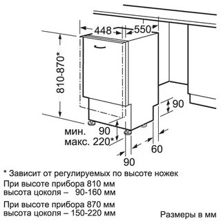 Размер посудомоечной машины bosch