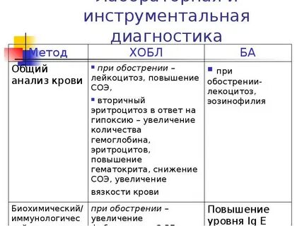 Диагностика хобла