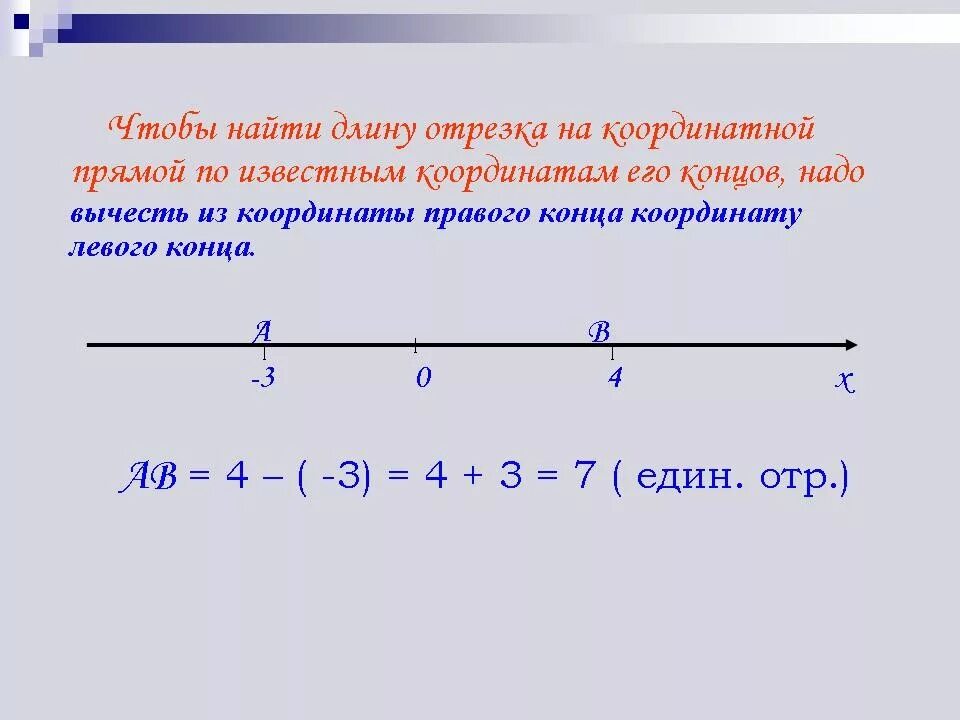 Вычитание чисел на координатной прямой. Сложение отрицательных и положительных чисел на координатной прямой. координатная прямая положительные и отрицательные числа. вычитание отрицательных чисел на координатной прямой. координатная прямая с отрицательными числами.