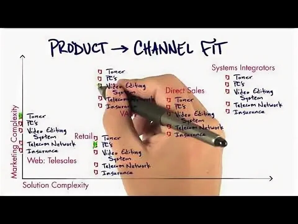 Product channel. Product channel Fit. Product-model-channel Fit. Channel_Fit. Product solution Fit.