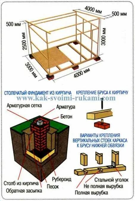 Инструкция как построить бытовку