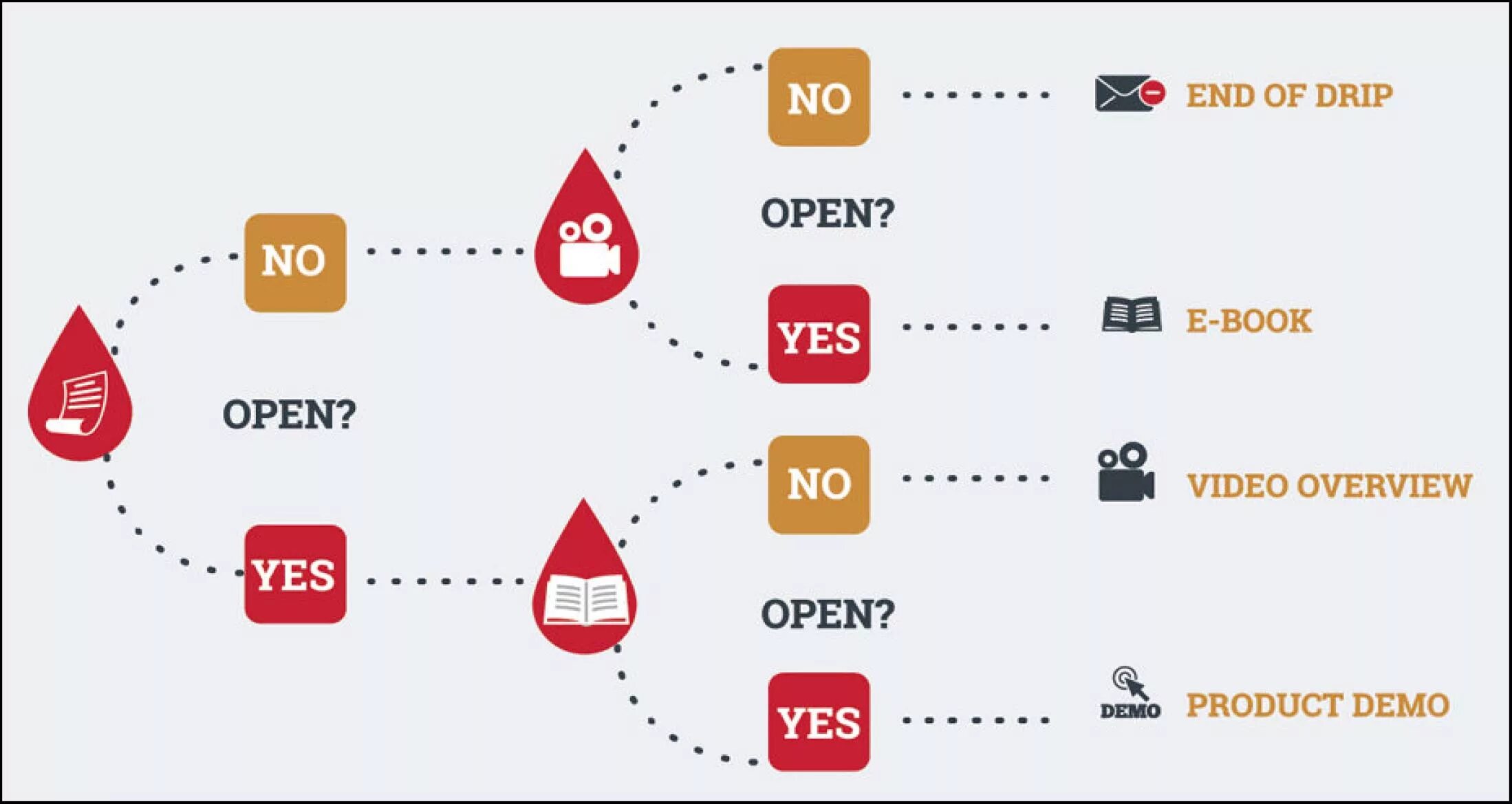 Open demo