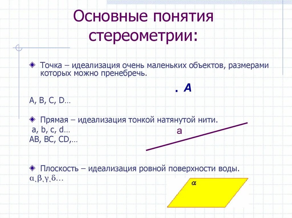 Перечислить аксиомы. Основные понятия стереометрии 10 класс. основные неопределяемые понятия стереометрии. теорема 1 стереометрии. основные понятия и аксиомы стереометрии.