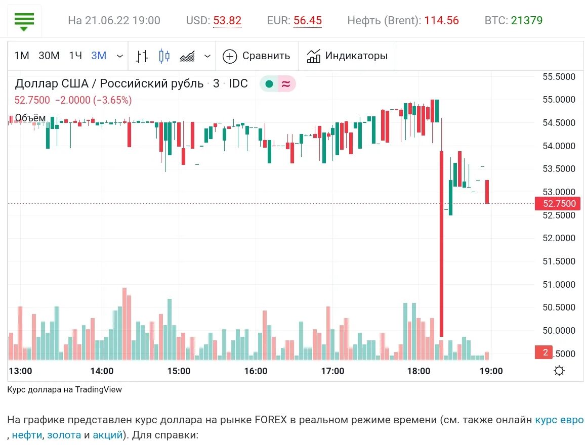 Прогноз eur на сегодня