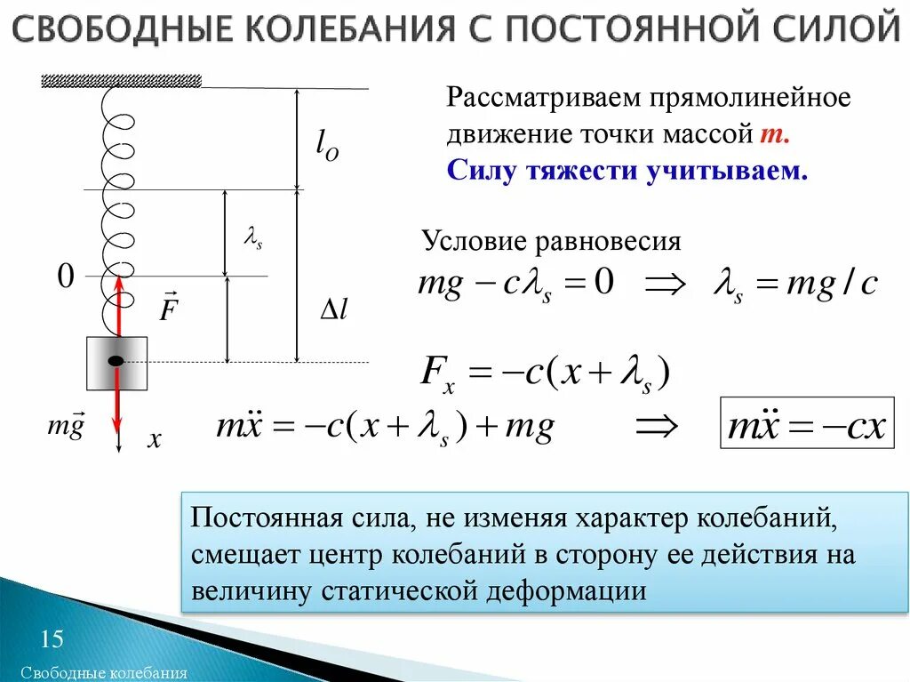 Непрерывные колебания