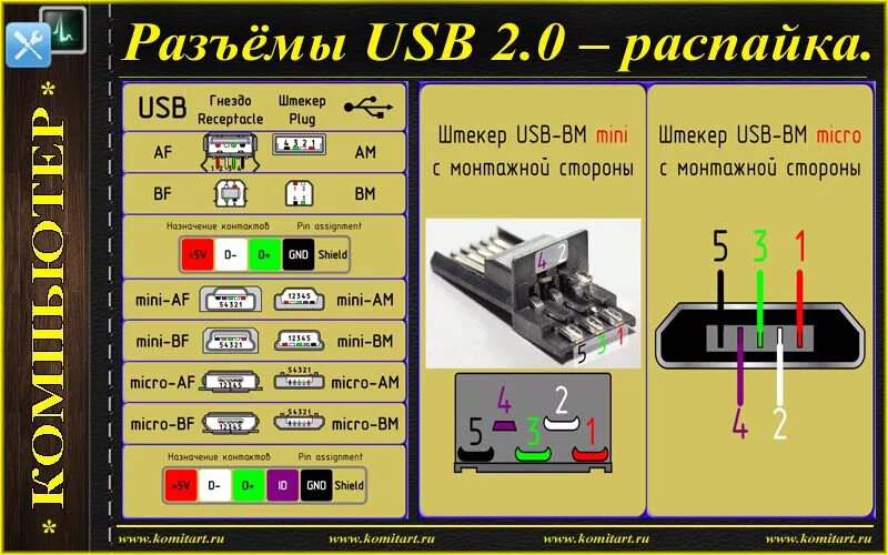 Mini-USB 2.0 распайка. Распайка мини USB разъема. Распайка Micro USB разъема 2.0. Распайка микро USB Mini разъема.