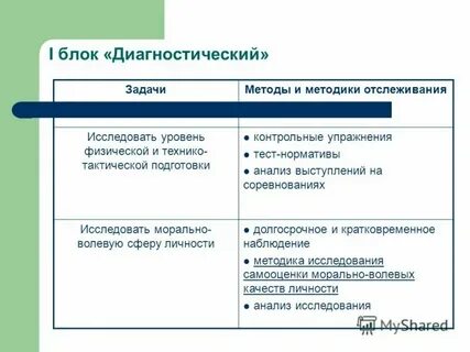 Особенности диагностического анализа