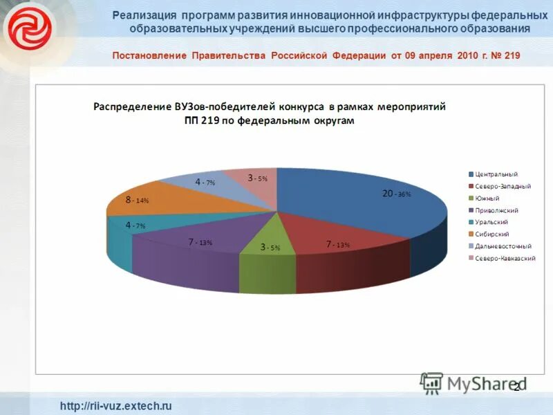 Развитие инфраструктуры образования. Программа развития школы презентация. Схема программы развития школы. Тема реализация программы развития. Тема реализация программы развития.