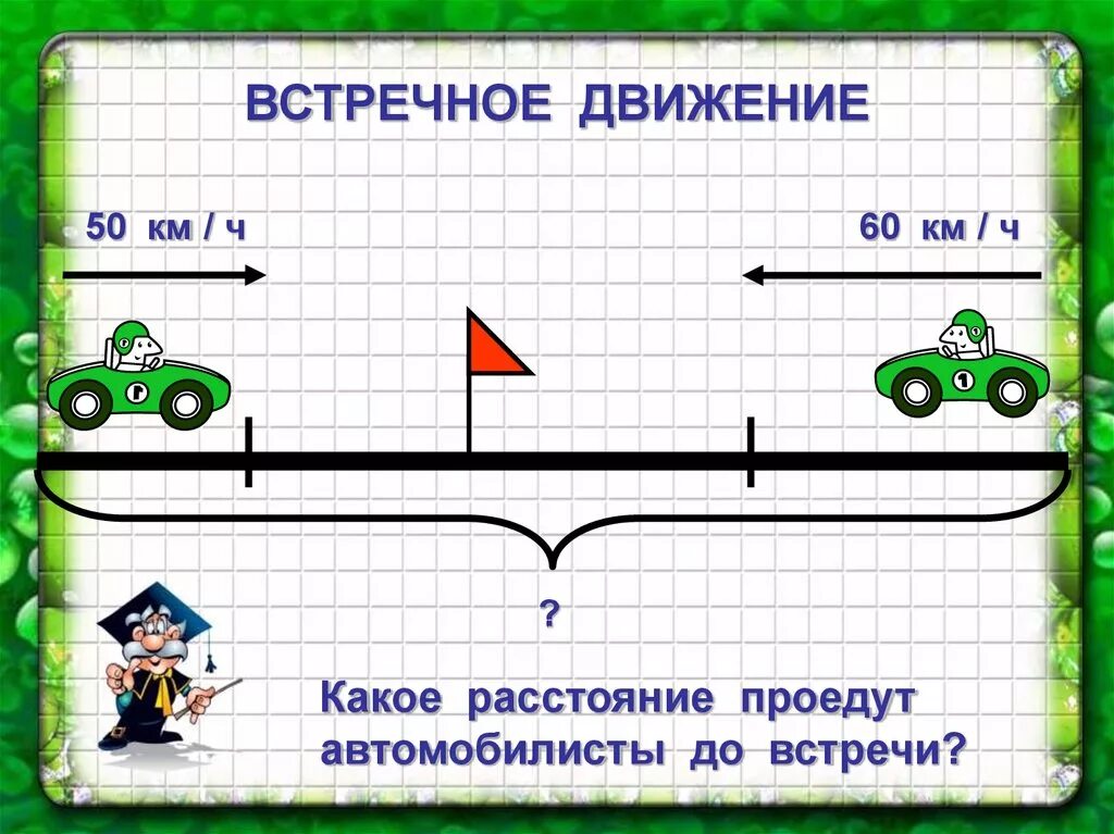 Встречное движение движение в противоположных направлениях. Задачи на встречное движение 4 класс. Математика 4 класс задачи на встречное движение. Задачи на встречное двыже. Схема решения задач на движение.