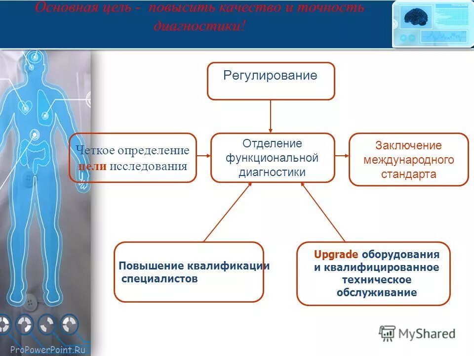 Единицы функциональной диагностики