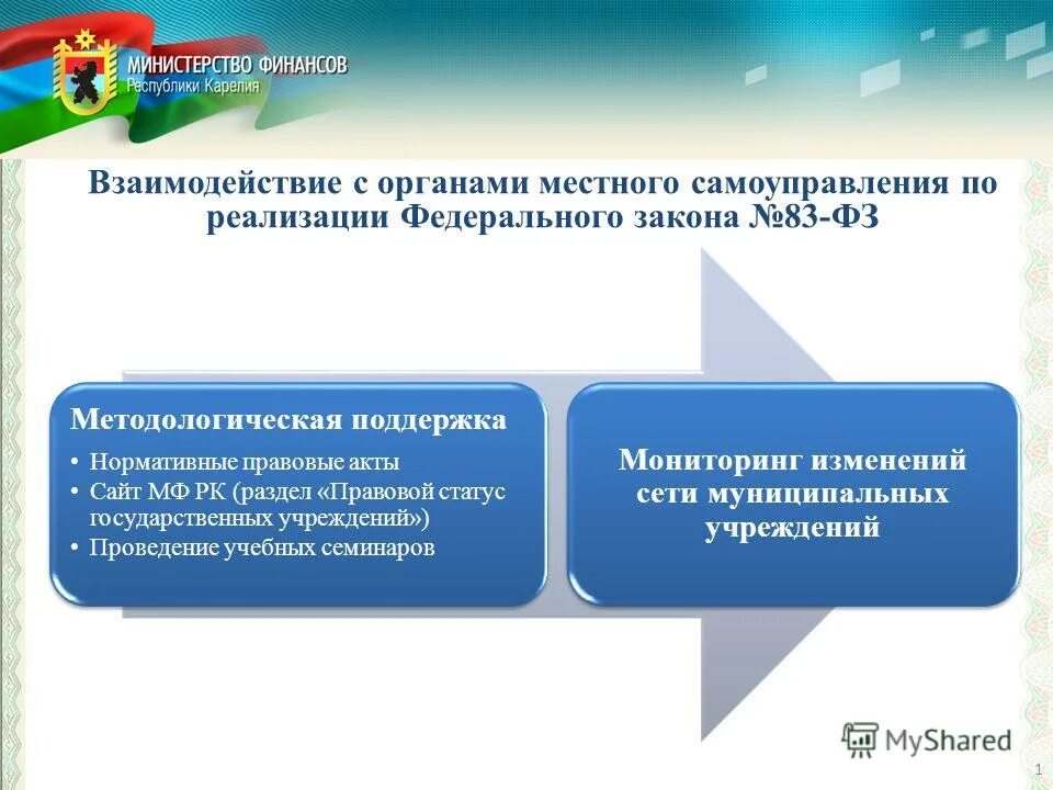 органы местного самоуправления карелия. зюбин мсу. местное самоуправление в карелии. местное самоуправление в рф и сша. представительные органы республики карелии.