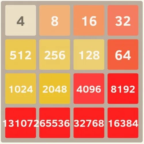 2048 Максимальное число. Максимум в 2048. Максимум в игре 2048. Максимальный результат в игре 2048. 8192 1024