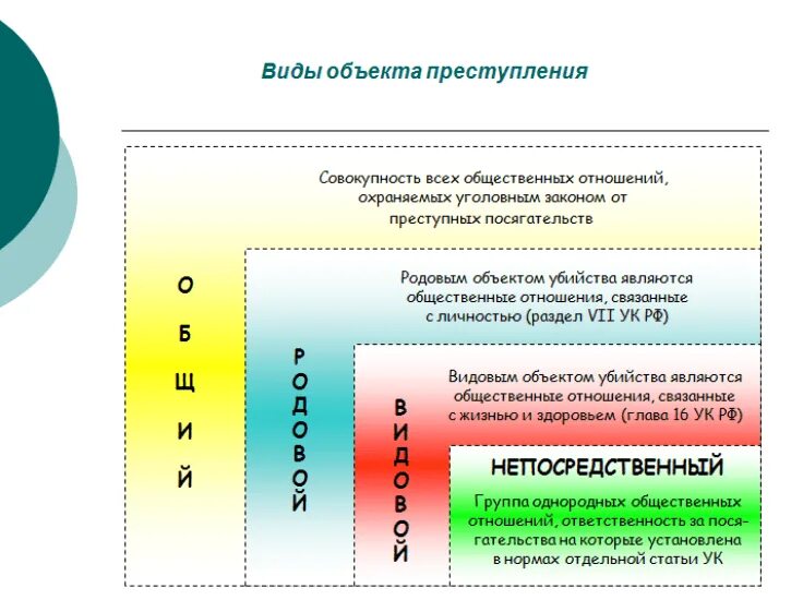 Определение дополнительного объекта