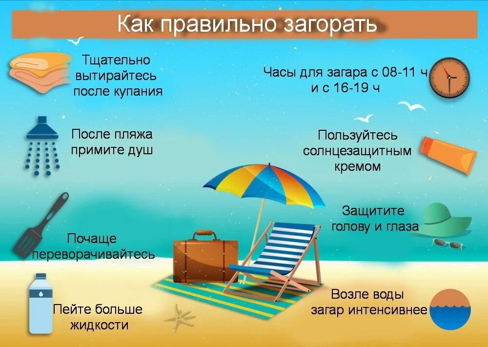 Как правильно в жару. Как правильно загорать. инфографика как правильно загорать. как правильно загорать правила. памятка как правильно загорать.