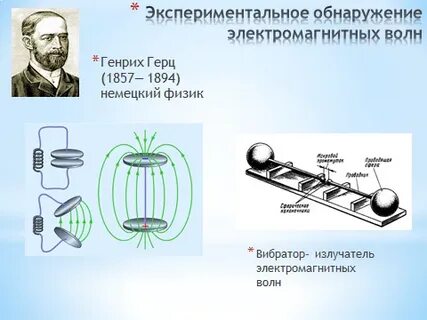 Экспериментальное открытие электромагнитных