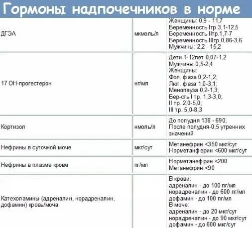 Мкг сут. Гормоны коры надпочечников анализы. Гормон надпочечников норма у женщин. Показатели нормы гормонов надпочечников. Половые гормоны надпочечников норма.