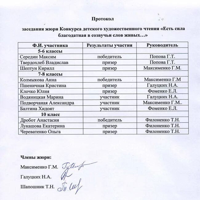 Где узнать результаты викторины голосования. Протокол голосования к конкурсу в доу. протокол жюри конкурса. протокол конкурса образец. протокол участников конкурса.