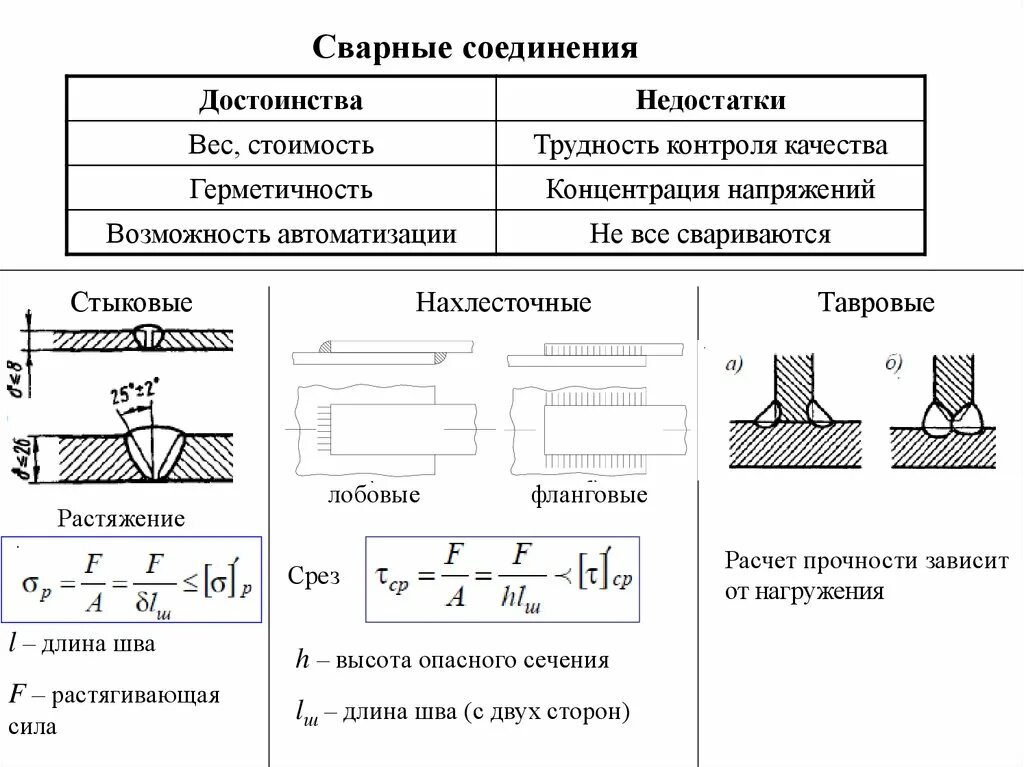 Задача расчет соединений. Расчетная длина сварного шва. Расчетная прочность сварного соединения. Прочность стыкового сварного шва формула. Формула среза сварного шва.