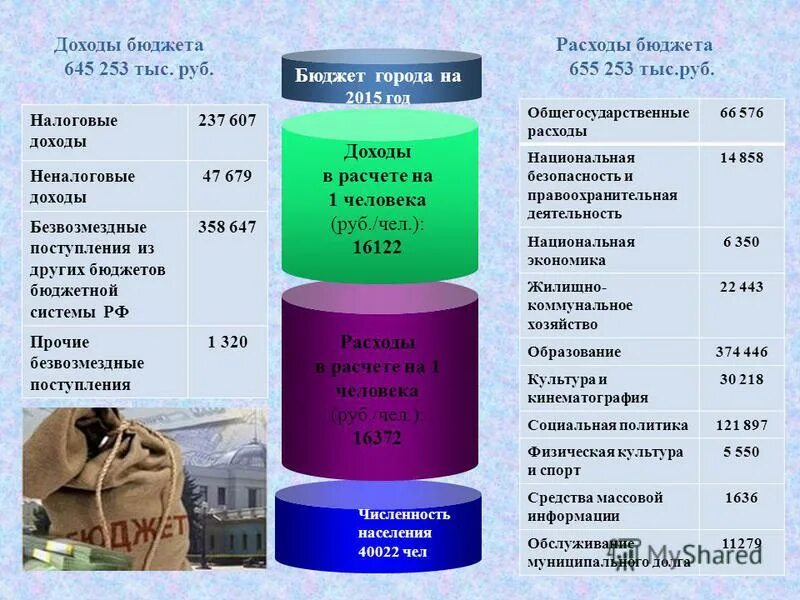 Безвозмездные поступления примеры. Платежные документы для проведения кассовых выплат. Презентация отчет об исполнении бюджета города. Основные параметры бюджетов бюджетной системы. Безвозмездное поступление от других бюджетов бюджетной системы рф.