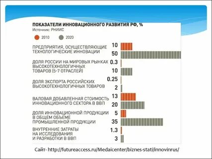 Инновации на рынке труда