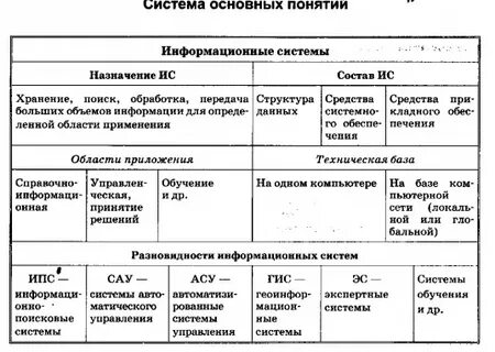 Система основных понятий