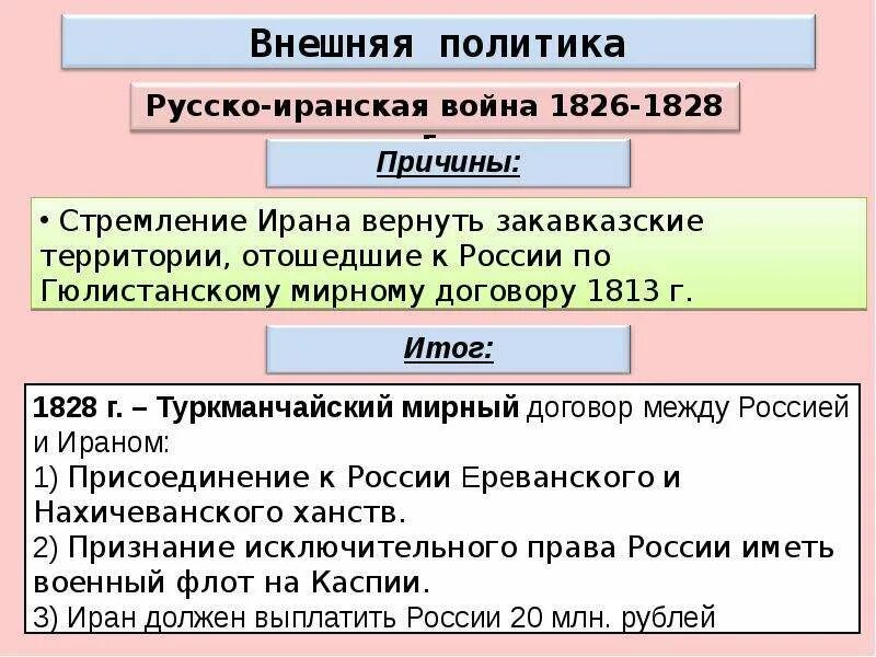 Причины войны русско иранской войны 1826-1828. Внешняя политика Николая i в 1826 - 1849. Русско-иранская 1826-1828 причины. Внешняя политика Николая Николая 1 таблица.