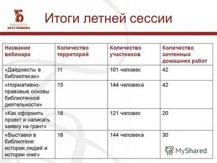 Сессии имя