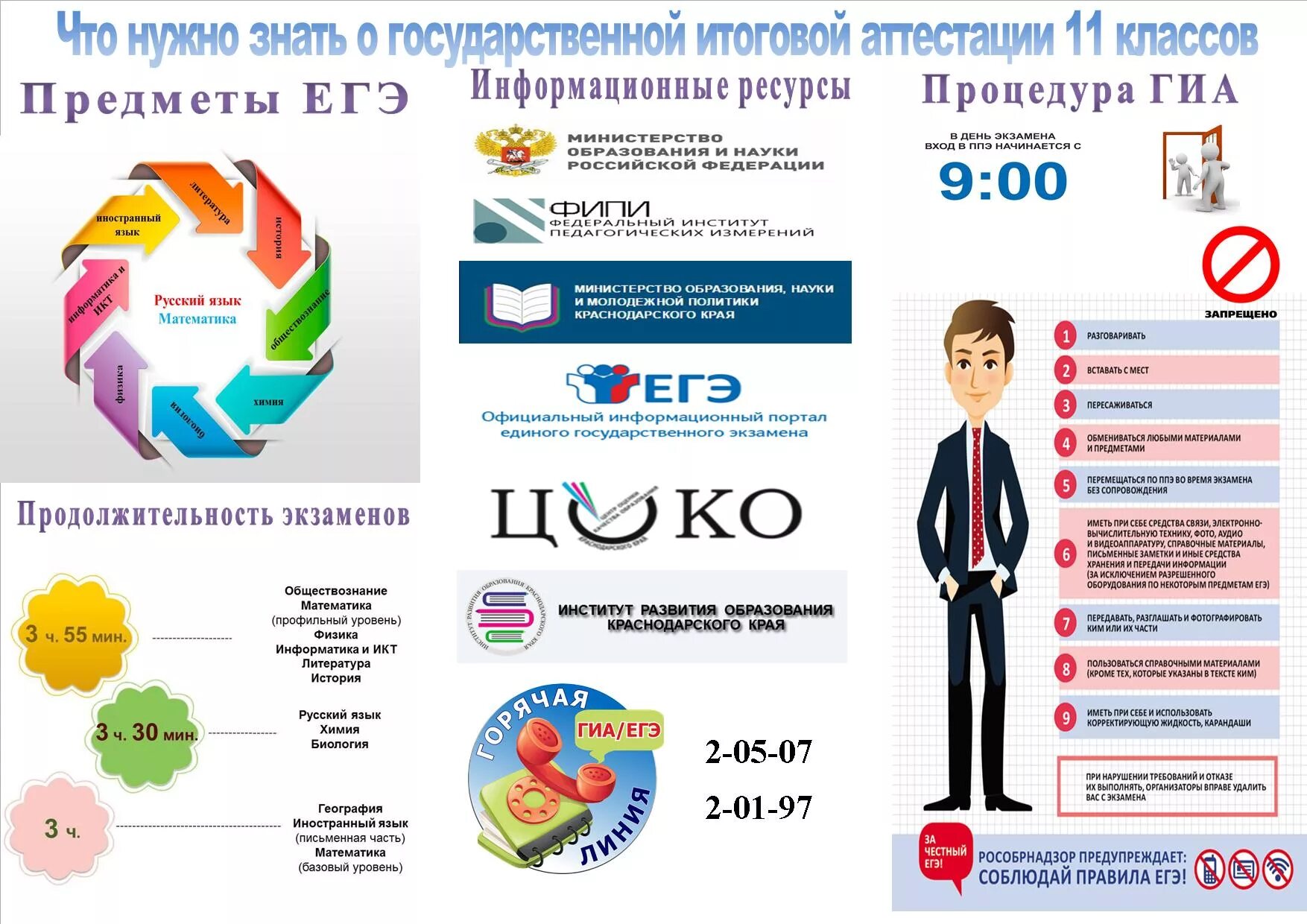 Что нужно знать чтобы сдать математику