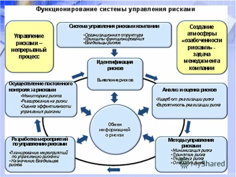 Ключевые показатели эффективности отдела заработной платы. Электронный документооборот схема работы. Деятельность в городе. Анализ работы в системе. Объем функционирования системы.