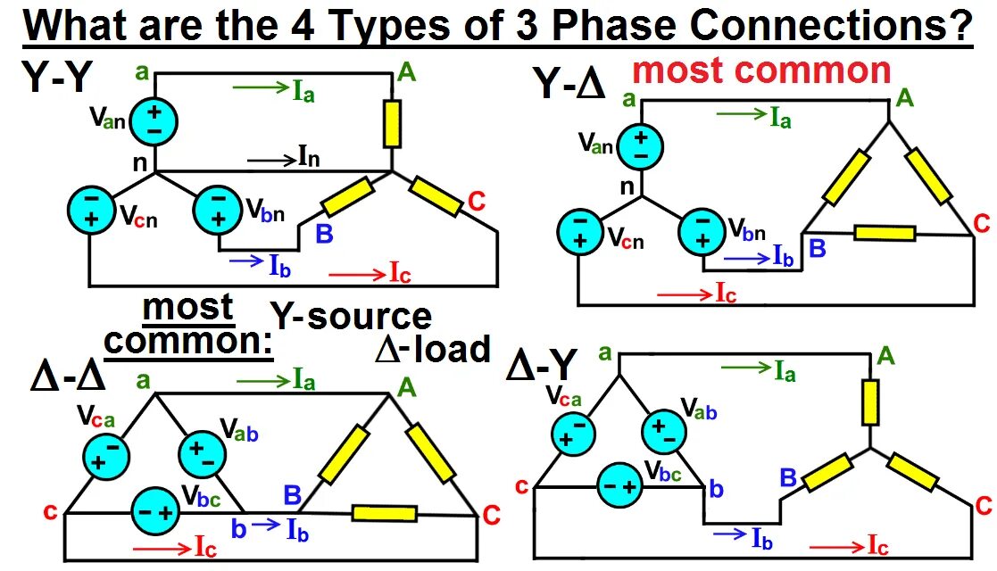 Source connection connection. Фаза это в Электротехнике. Three-phase connection circuit. Нулевая фаза сигнала в Электротехнике. Three-phase Electric.