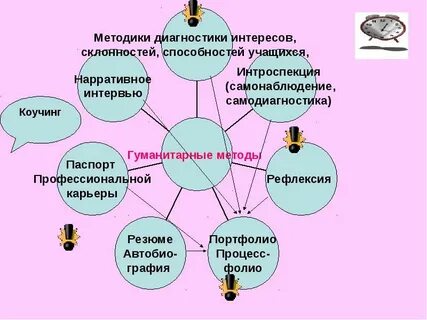 Метод разыгрывания ролей