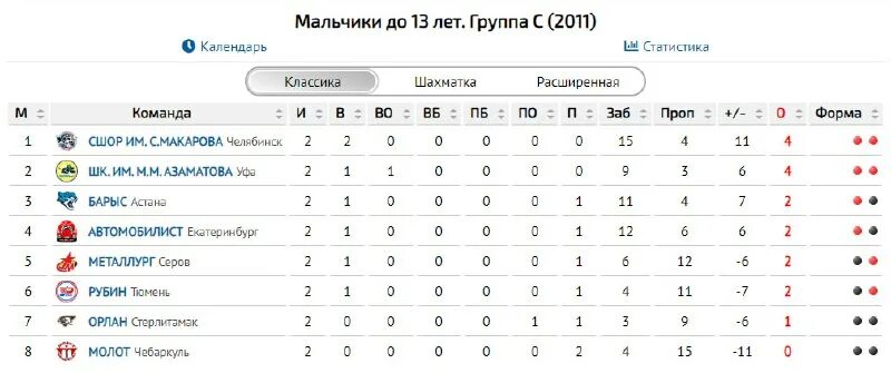 Мкц урал западная сибирь вторая группа