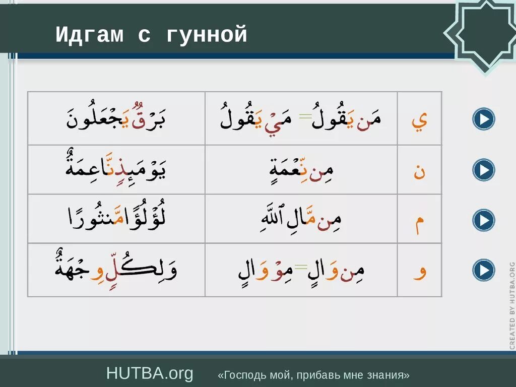 Идгам с гунной. Таджвид правила Идгам. Арабское правило Идгам. Правила чтения Корана Идгам.