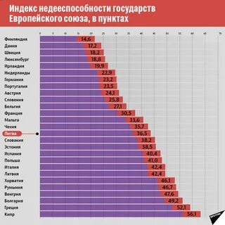 Индекс страны 3