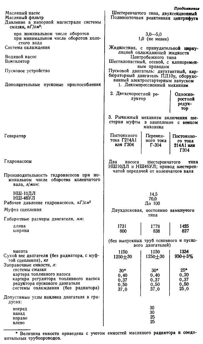 Масса двигателя а 0 1
